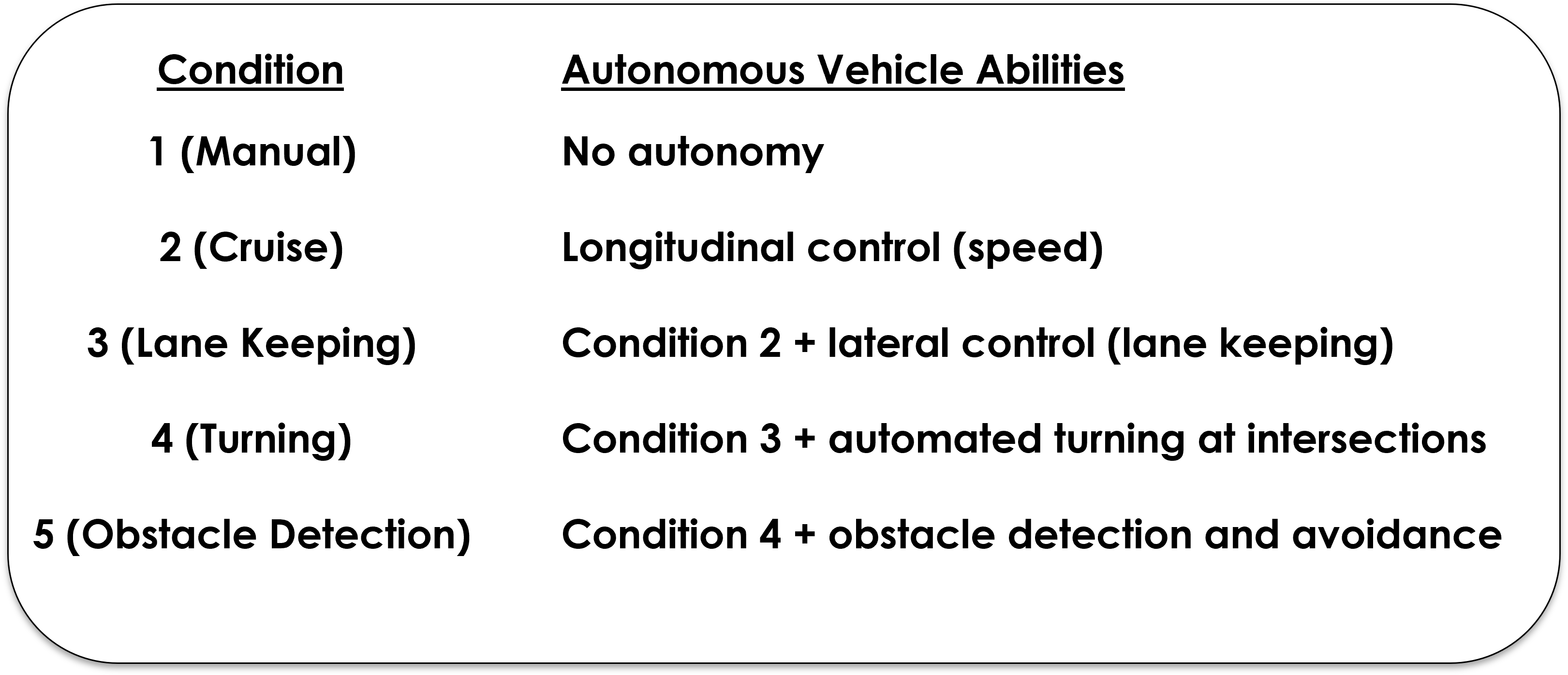 Autonomy Levels